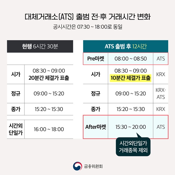 2025년 3월 4일 국내 최초 대체거래소(ATS) 출범