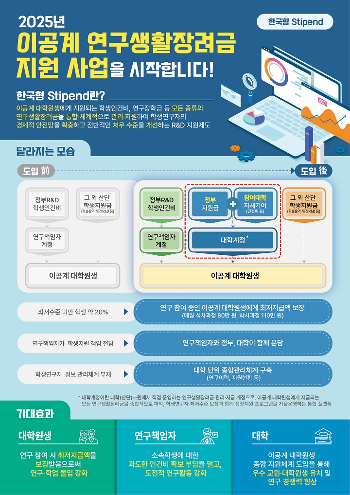 이공계 연구생활장려금 지원 체계도(이미지=과기정통부 제공)