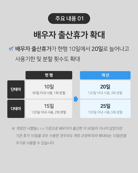 공무원 배우자 출산휴가가 20일로 늘어나요!