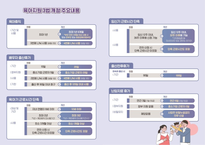 2월 23일부터 시행되는 육아지원 3법 개정 주요 내용(자료=고용노동부)