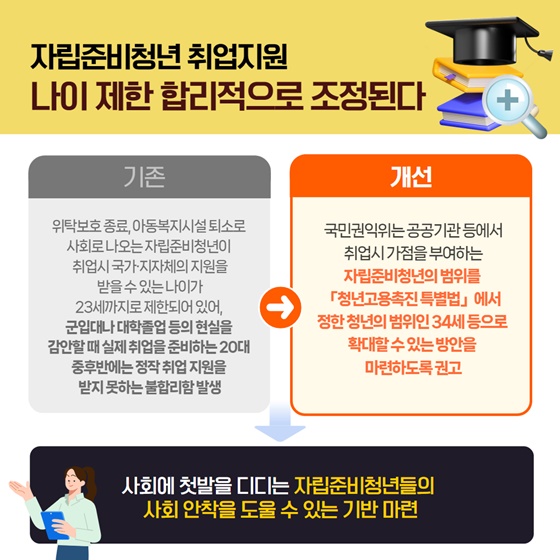 2025년 1월 국민권익위원회 규제혁신 대표사례