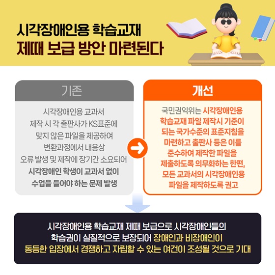 2025년 1월 국민권익위원회 규제혁신 대표사례