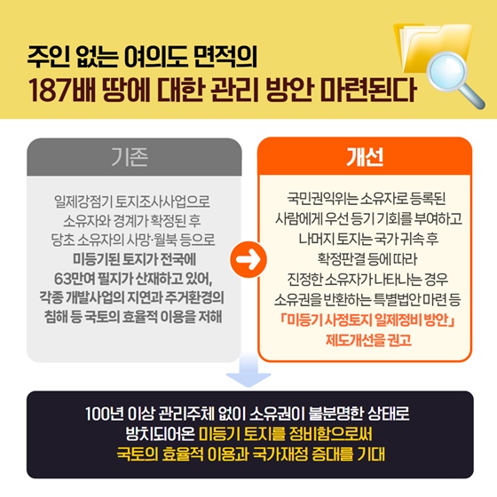 2025년 1월 국민권익위원회 규제혁신 대표사례