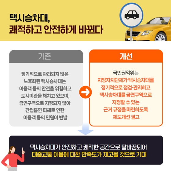 2025년 1월 국민권익위원회 규제혁신 대표사례