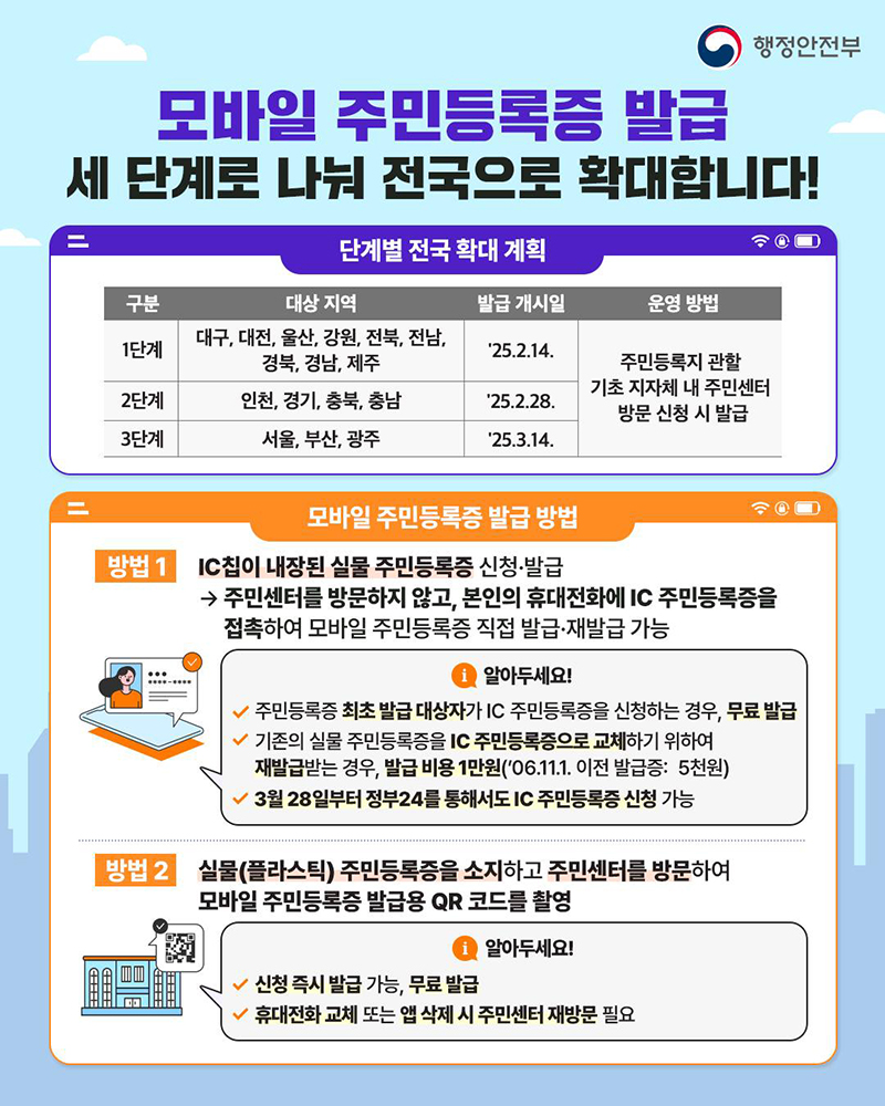 모바일 주민등록증 발급 세 단계로 나눠 전국으로 확대 하단내용 참조