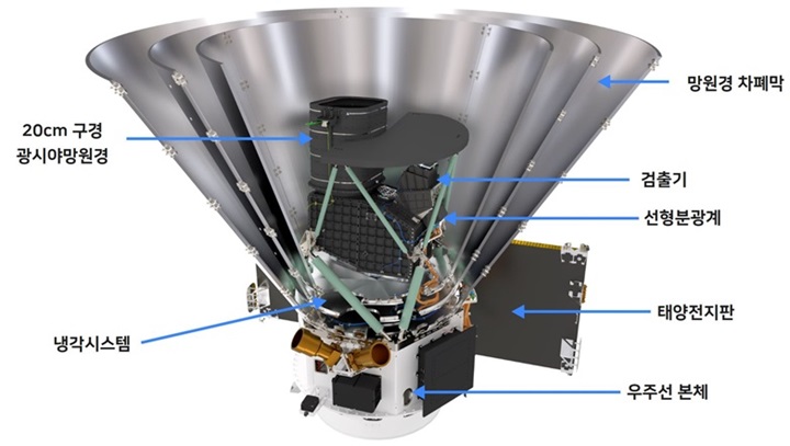 '스피어엑스' 망원경 구성도(이미지=우주항공청 제공)