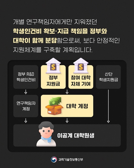 이공계 대학원생을 위한 연구생활장려금