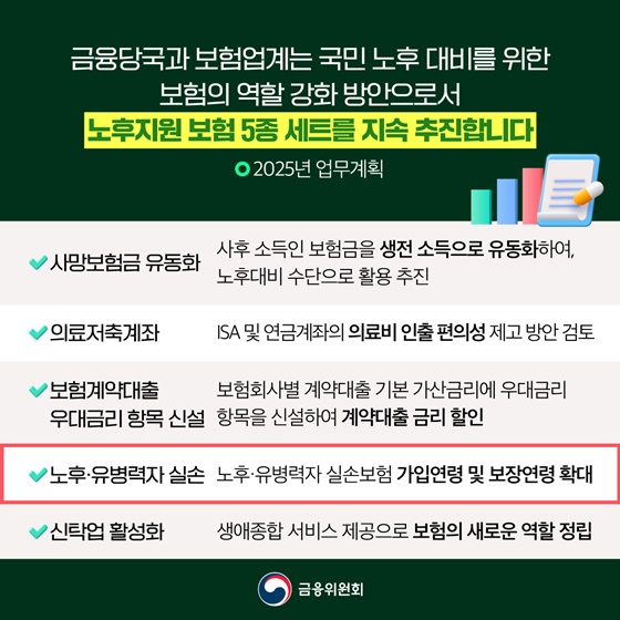 노후·유병력자 실손보험 90세까지 가입 가능