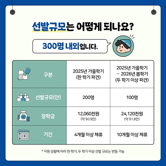 2025년 한미 첨단분야 청년교류 지원사업 3기 장학생 모집