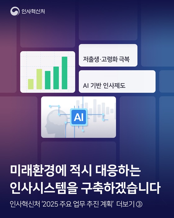 2025 인사혁신처 업무계획 ③