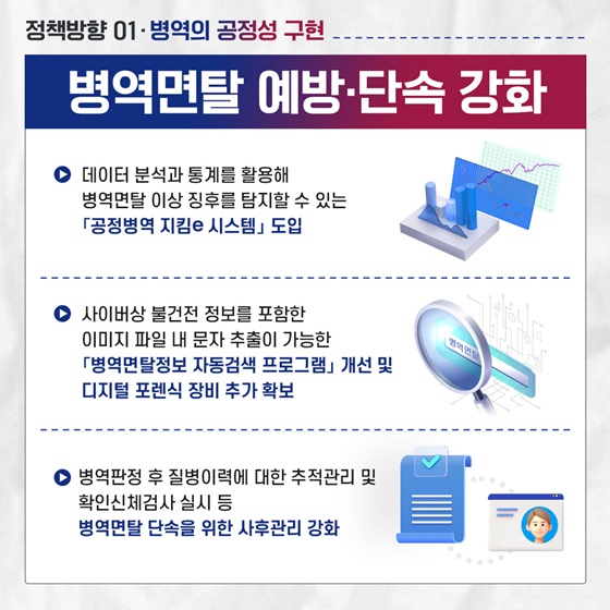 2025 병무청 업무계획