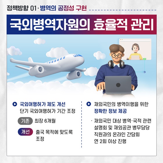 2025 병무청 업무계획