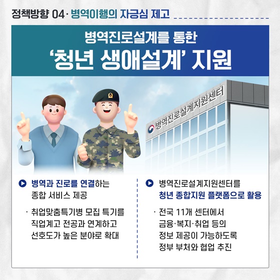 2025 병무청 업무계획