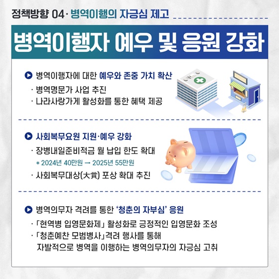 2025 병무청 업무계획