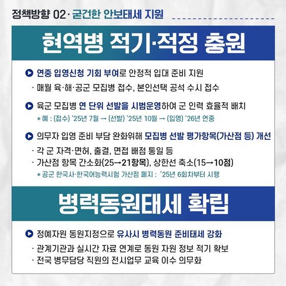 2025 병무청 업무계획