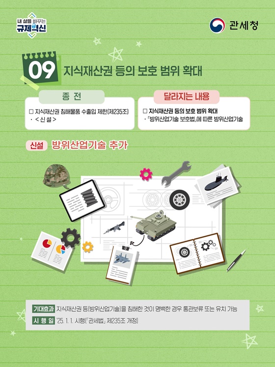 2025년 달라지는 관세행정