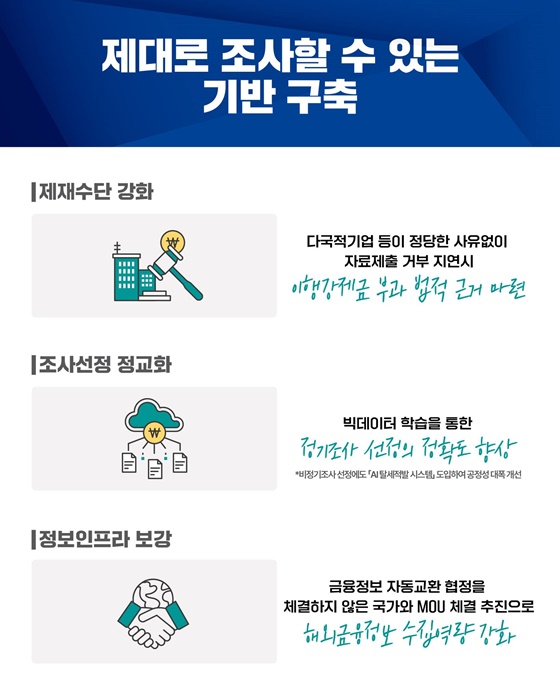 2025년 국세행정 운영방안 핵심 추진과제 ④