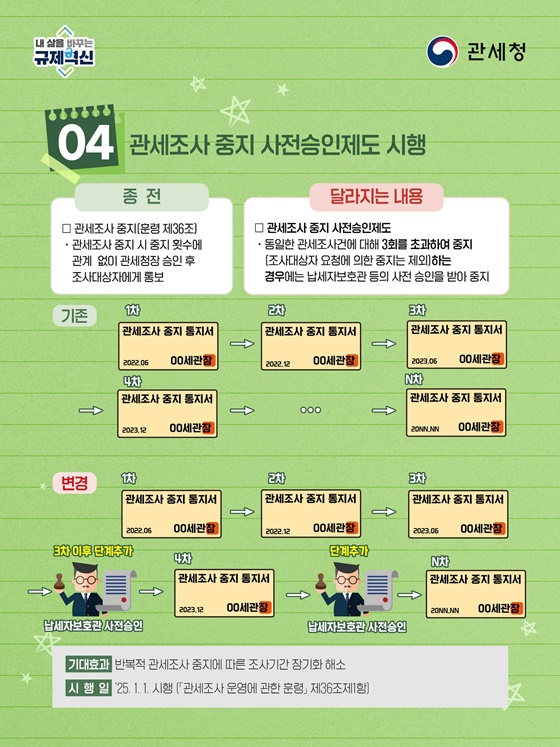 2025년 달라지는 관세행정