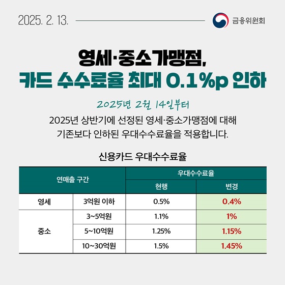 2월 2주, 알아두면 도움되는 금융소식