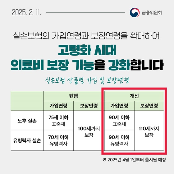 2월 2주, 알아두면 도움되는 금융소식