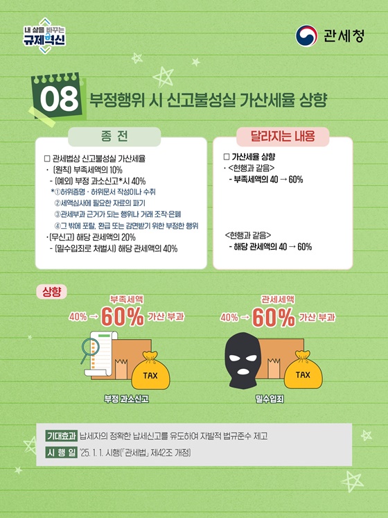 2025년 달라지는 관세행정