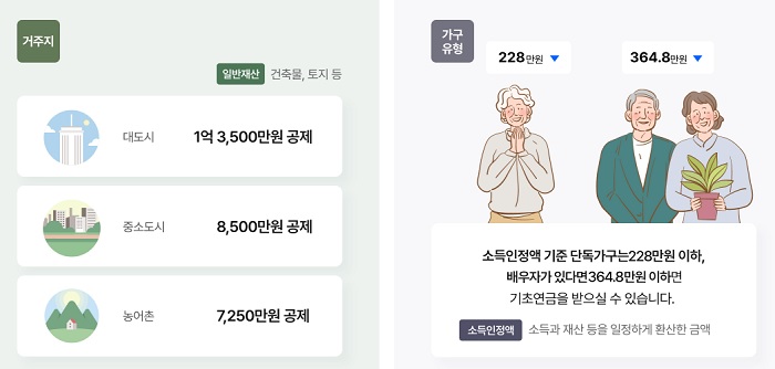 기초연금 자가진단 내용(출처=기초연금 누리집).