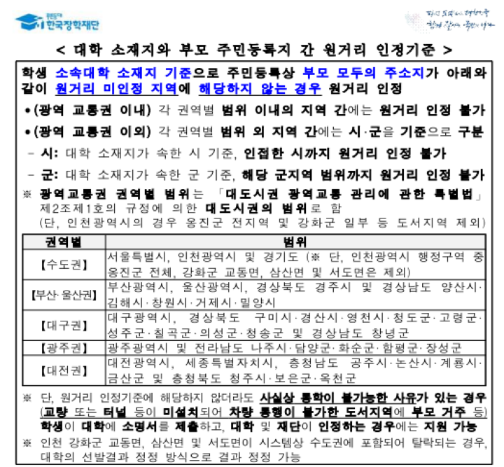 대학 소재지와 부모 주민등록지 간 원거리 인정 기준 안내문(출처: 한국장학재단)