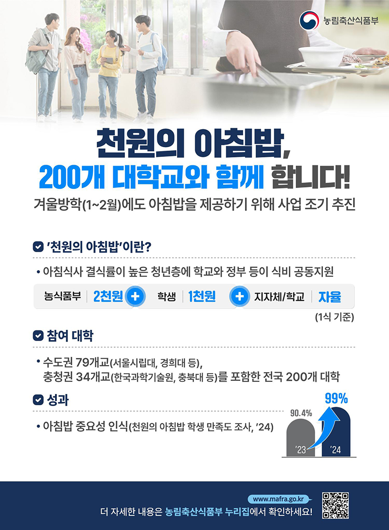 천원의 아침밥, 200개 대학교와 함께! 하단내용 참조