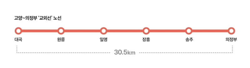 고양~의정부 '교외선' 노선