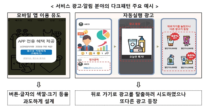 서비스 광고·알림 분야의 다크패턴 주요 예시. <출처=방통위>