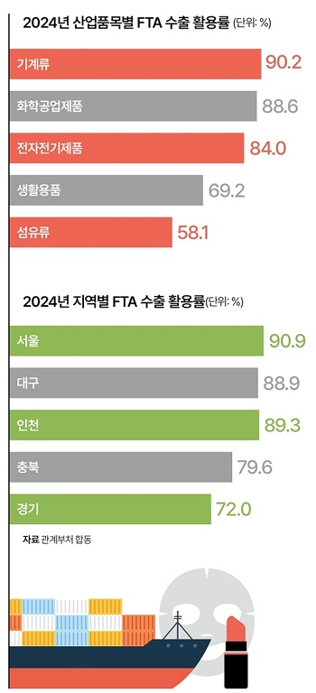 자료 관계부처 합동