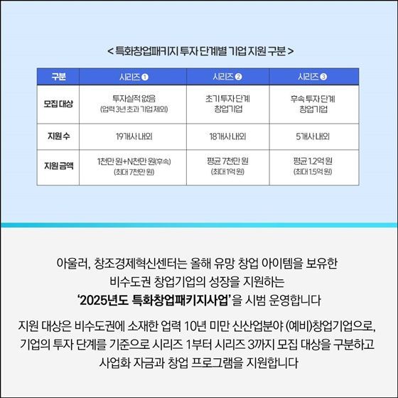 창업 기업의 신속한 성장, 창조경제혁신센터가 지원합니다