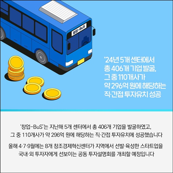 창업 기업의 신속한 성장, 창조경제혁신센터가 지원합니다