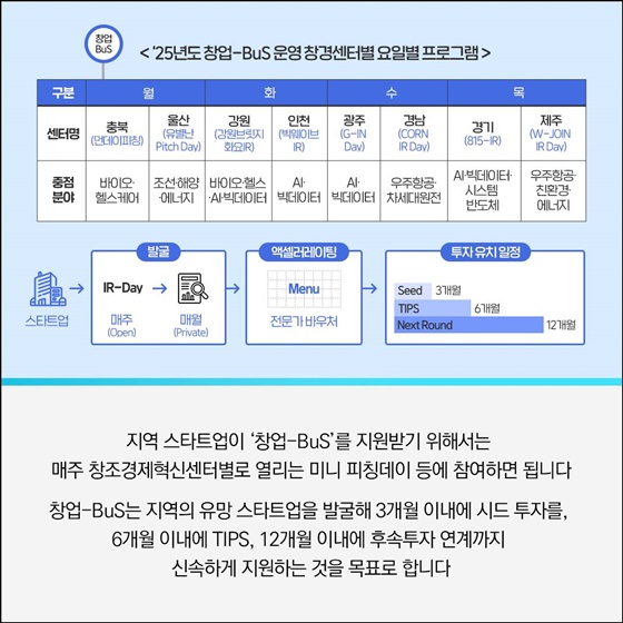 창업 기업의 신속한 성장, 창조경제혁신센터가 지원합니다