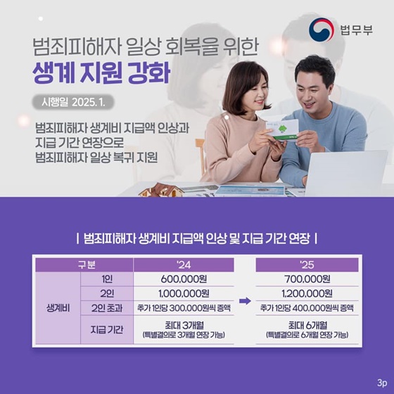 2025년부터 이렇게 달라집니다! ② 범죄피해자 보호 편