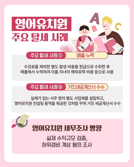 결혼·출산·유아교육 업체 세무조사 실시