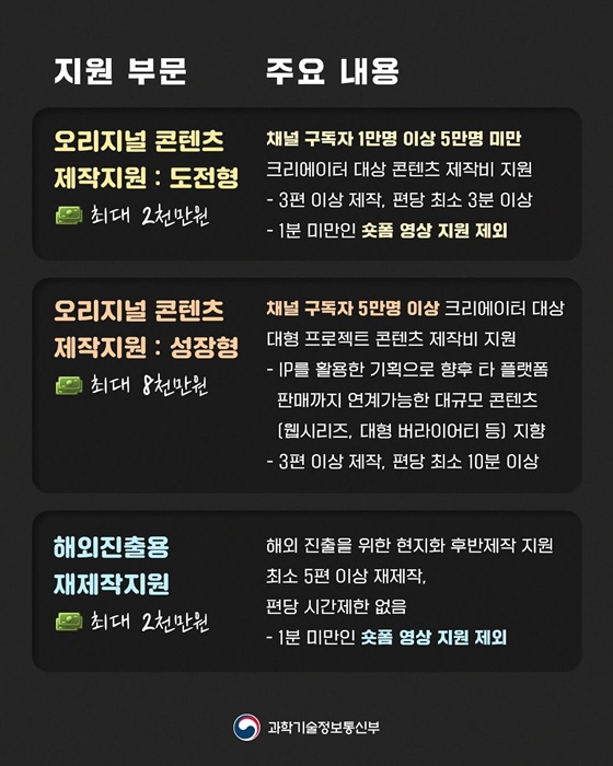 영상 크리에이터를 위한 콘텐츠 제작지원