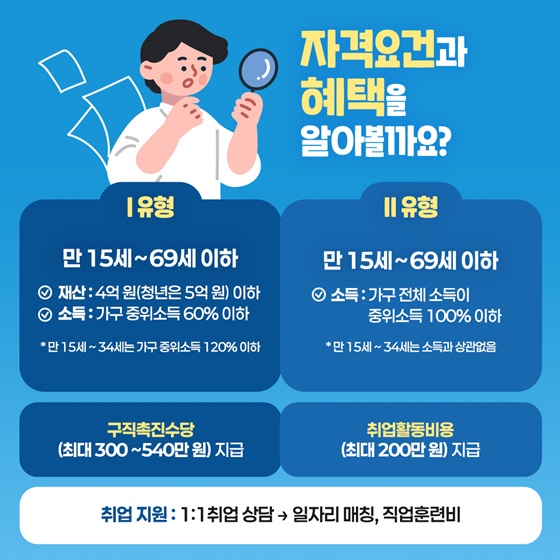 구직자를 위한 든든한 지원군 국민취업지원제도