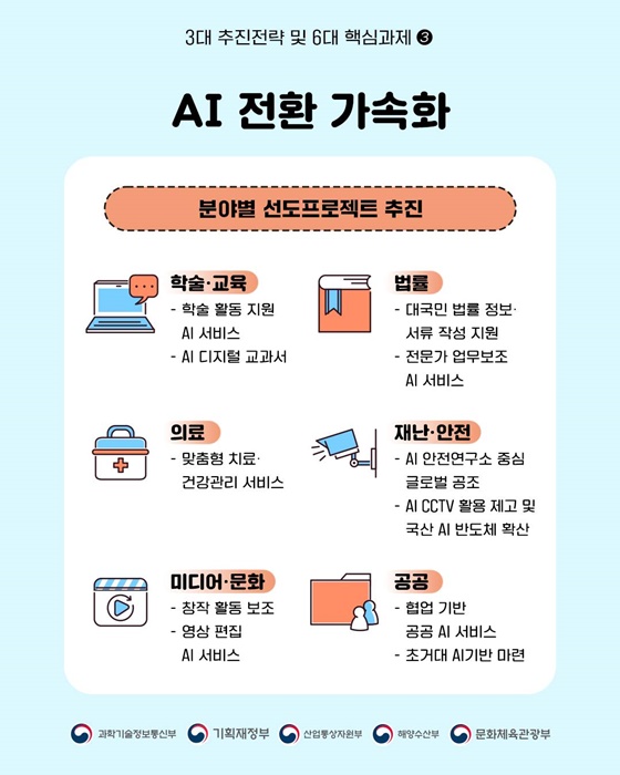 AI G3 도약 실현 국가 AI 역량 강화 방안