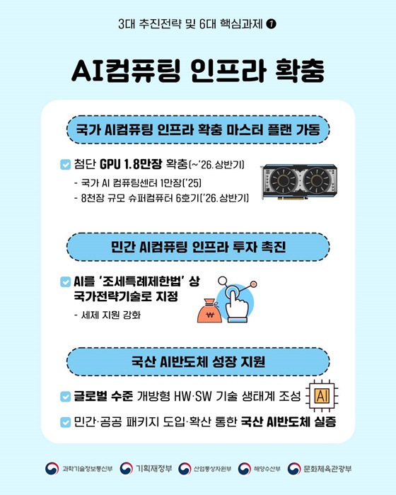 AI G3 도약 실현 국가 AI 역량 강화 방안