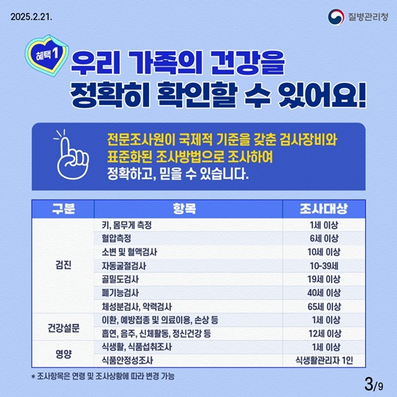 국민건강영양조사 참여 혜택 안내