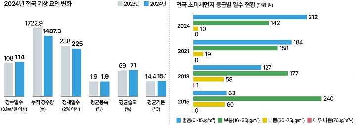 자료: 환경부