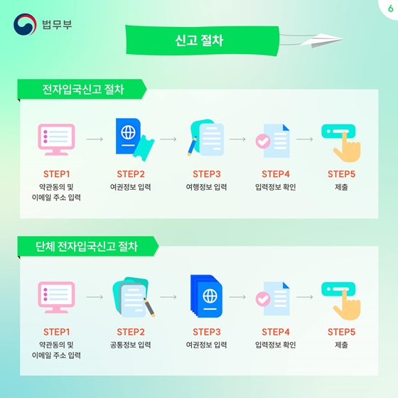 대한민국 전자입국신고(e-Arrival card) 시행