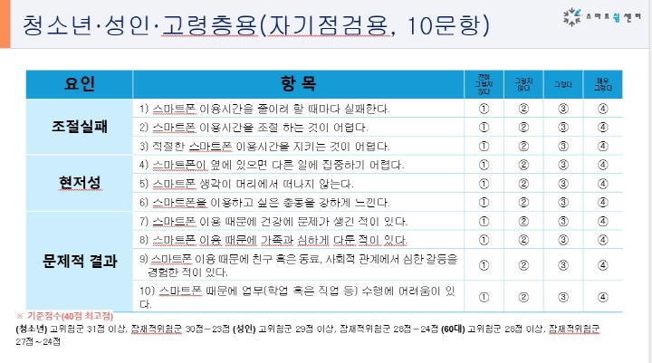 스마트폰 과의존 자가진단을 통해 스스로 스마트폰 과의존인지를 점검해본다.(츨처=스마트쉼센터)