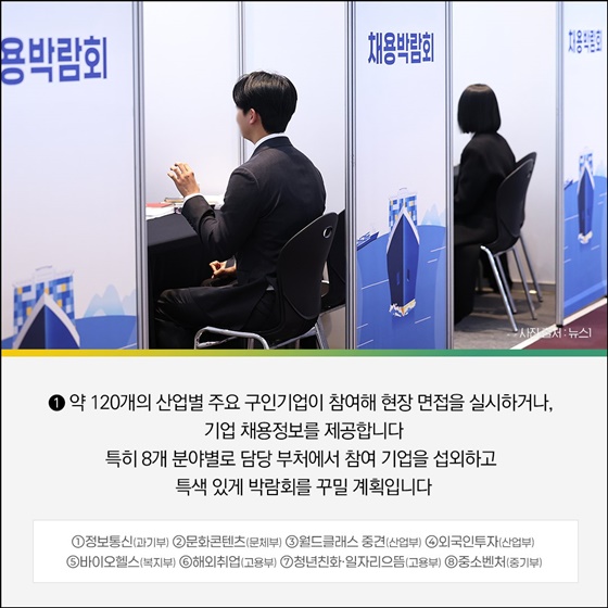 2025 대한민국 채용박람회 개최