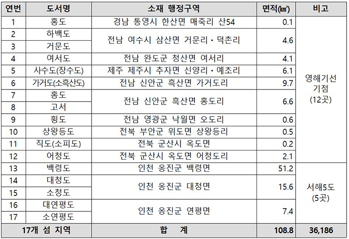 외국인 토지거래허가구역 신규 지정 17개 도서 (자세한 내용은 본문에 설명 있음)