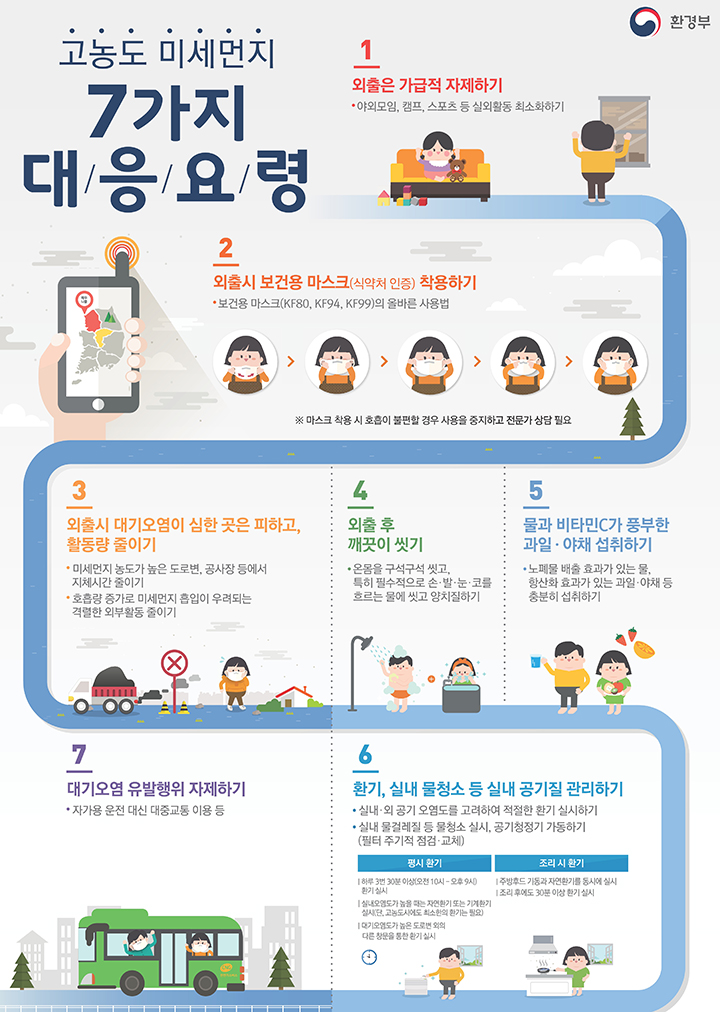 고농도 미세먼지 대응요령 (자세한 내용은 본문에 설명 있음)