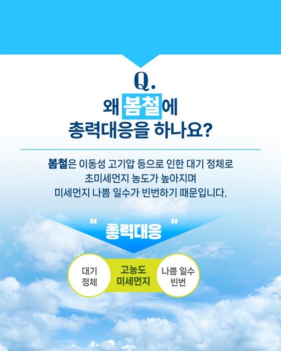 2025년 3월 봄철 고농도 미세먼지 총력대응