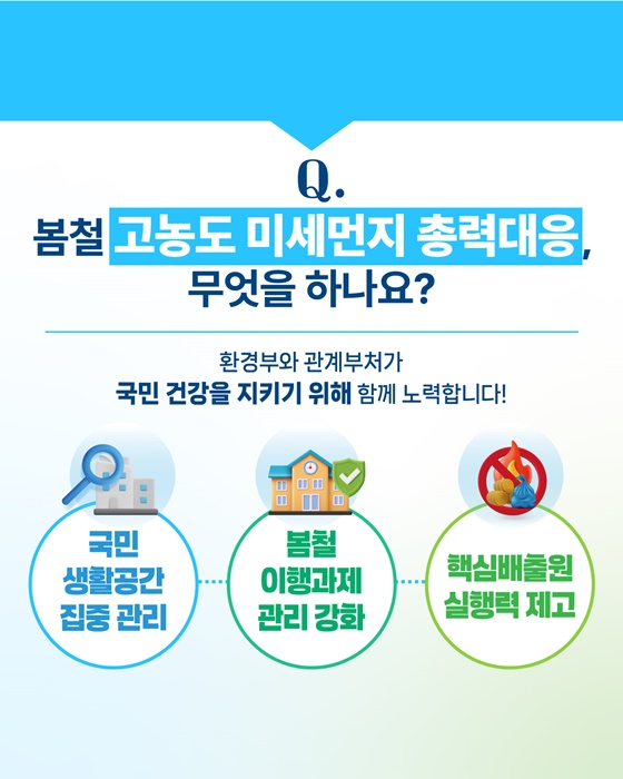 2025년 3월 봄철 고농도 미세먼지 총력대응