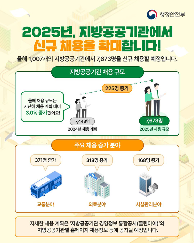 2025년, 지방공공기관 신규 채용 확대 하단내용 참조